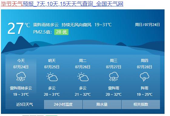 @贵州人：高温橙色预警！贵州局地超过35℃