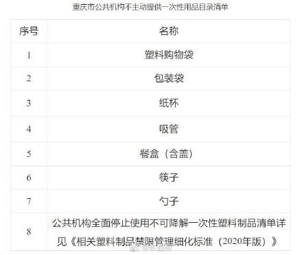 重庆餐馆宾馆不得主动提供一次性用品
