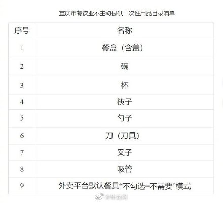 重庆餐馆宾馆不得主动提供一次性用品