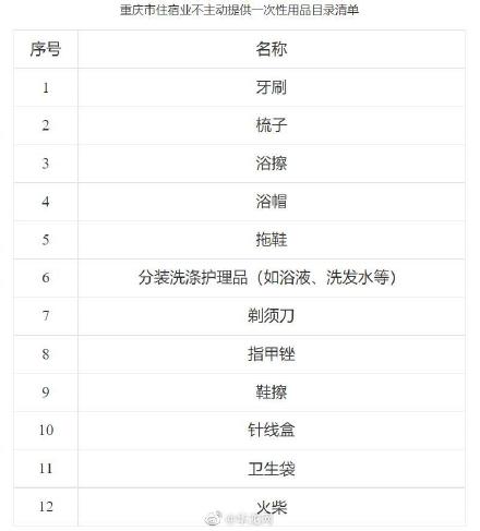 重庆餐馆宾馆不得主动提供一次性用品