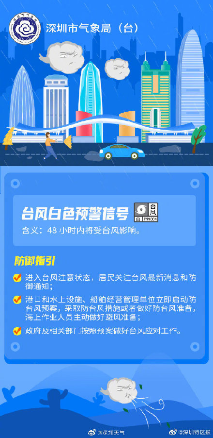 深圳市台风白色预警已生效