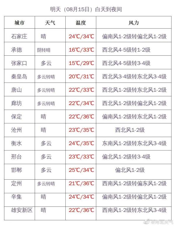 防范山洪！河北大雨、暴雨来袭……