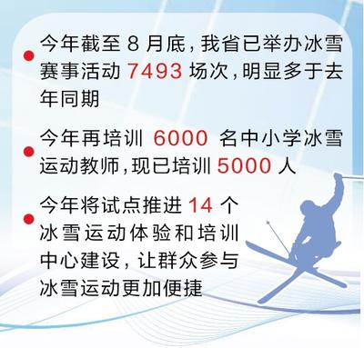 今年截至8月底，河北省已举办冰雪赛事活动7493场次