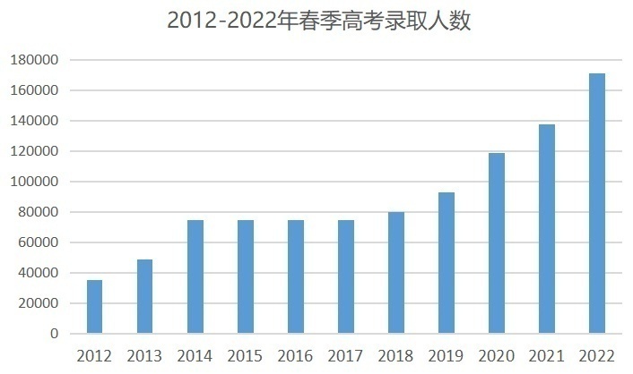 山东：高考综合改革平稳落地 社会正面评价94.1%
