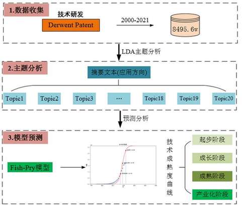 乐鱼体育《面向2035年全球未来产业前沿技术》研究报告发布(图1)