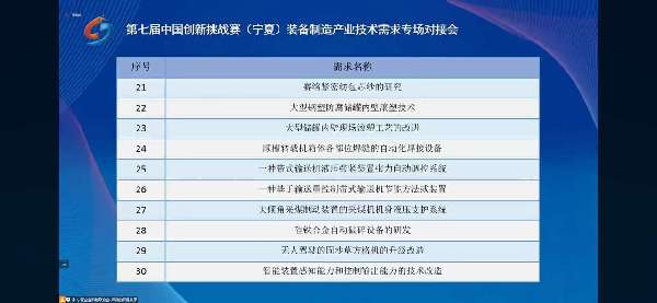 第七届中国创新挑战赛（宁夏）装备制造产业技术需求线上专场对接会举办