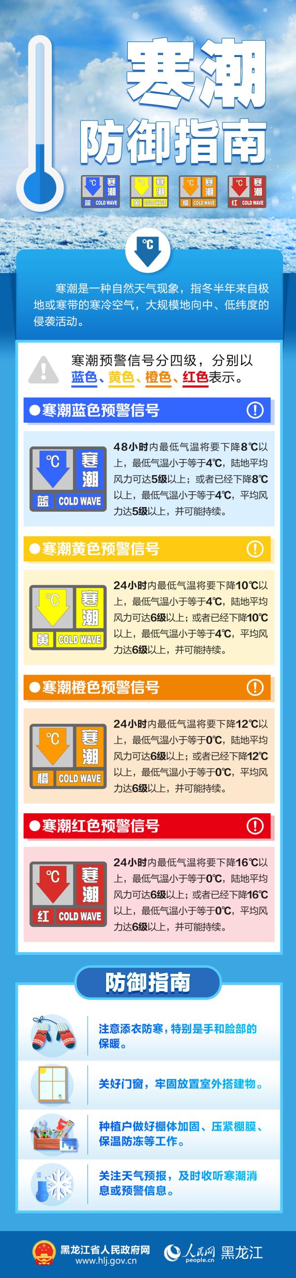 中央气象台发布寒潮橙色预警！黑龙江中部、东南部有大到暴雪