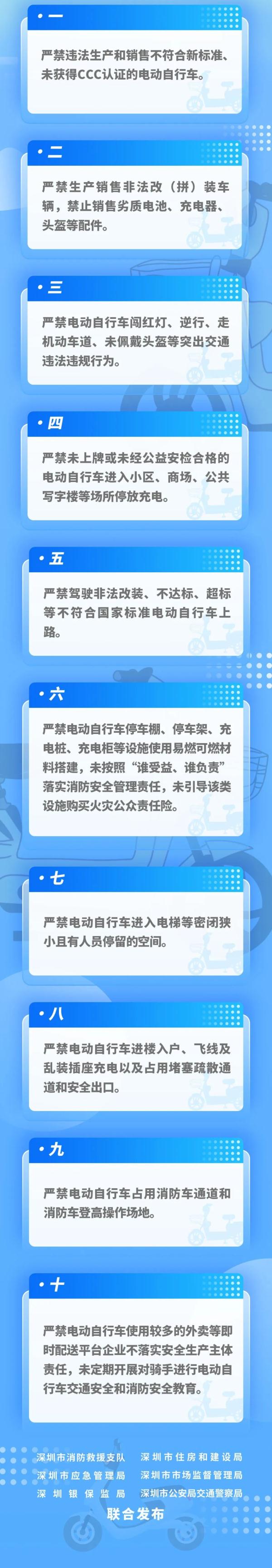 深圳6部门联合发布：十严禁！
