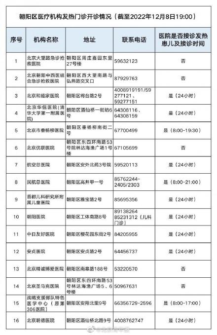 最新！北京朝阳区开设发热门诊医疗机构名单公布