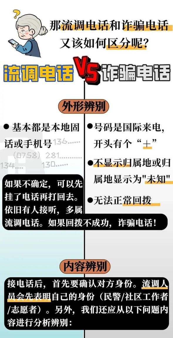 什么是流调？如何识别流调和诈骗，一文看懂→