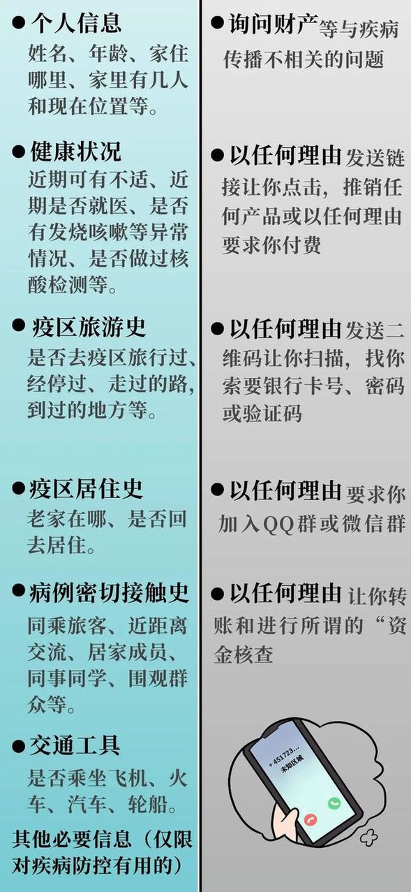 什么是流调？如何识别流调和诈骗，一文看懂→
