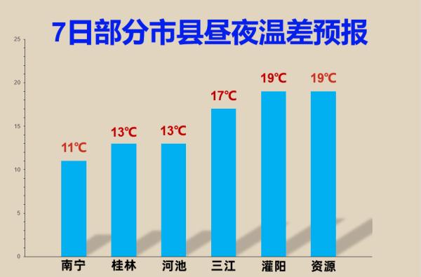 雨+降温+湿冷！广西将有三波冷空气排队入场，柳州的天气...