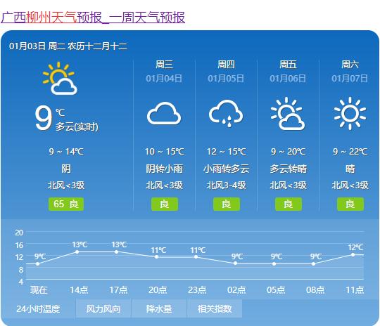 雨+降温+湿冷！广西将有三波冷空气排队入场，柳州的天气...