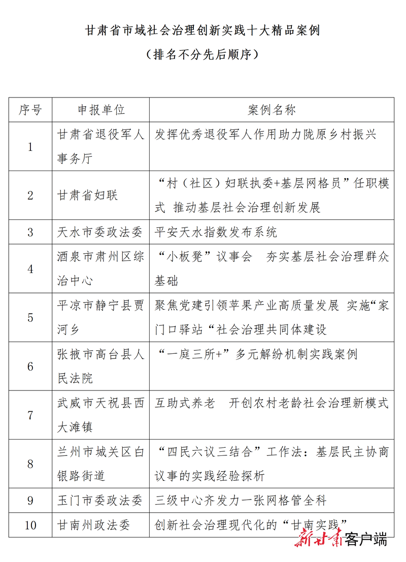 甘肃省市域社会治理创新实践十大精品案例发布
