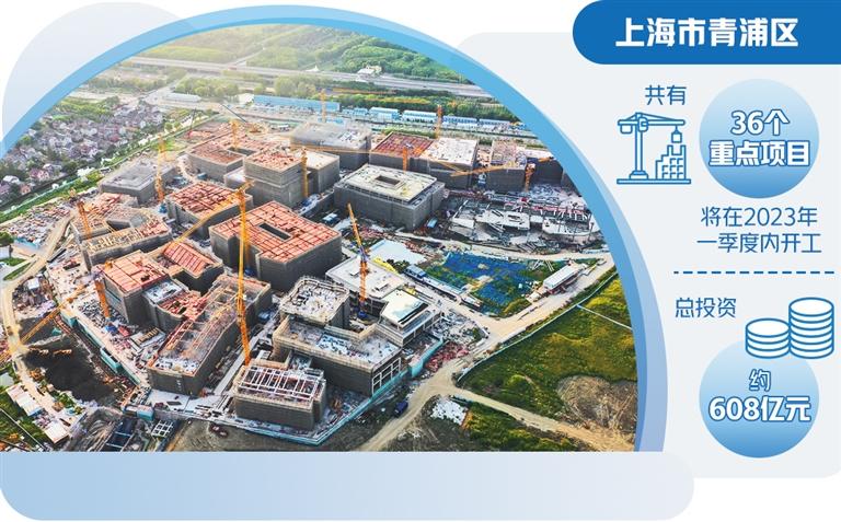 上海青浦区推进重大项目建设——释放内需潜力 恢复提振经济
