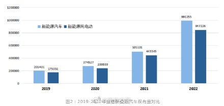 江苏机动车保有量达2496万辆 新能源汽车保有量持续增长