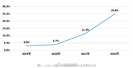 江苏机动车保有量达2496万辆 新能源汽车保有量持续增长