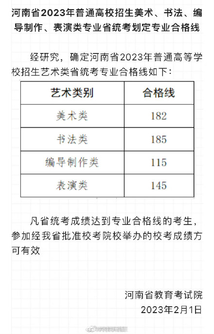 河南2023年艺考部分专业合格线公布