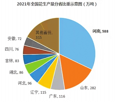 农业强国建设中的河南作为