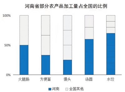 农业强国建设中的河南作为