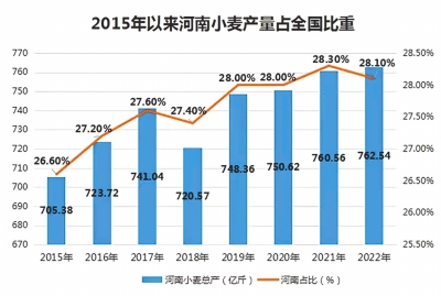 农业强国建设中的河南作为