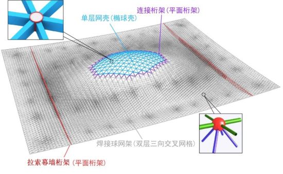 临沂启阳机场航站楼改扩建工程完成屋面钢网架楼面部分提升