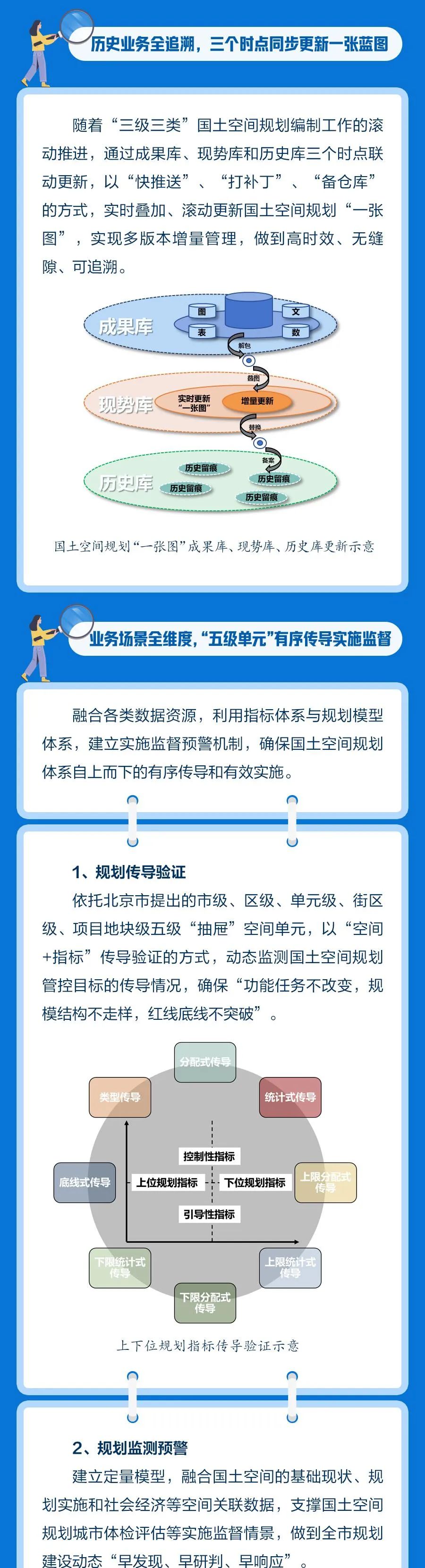北京市数字赋能“一张图”，推进总规高质量实施