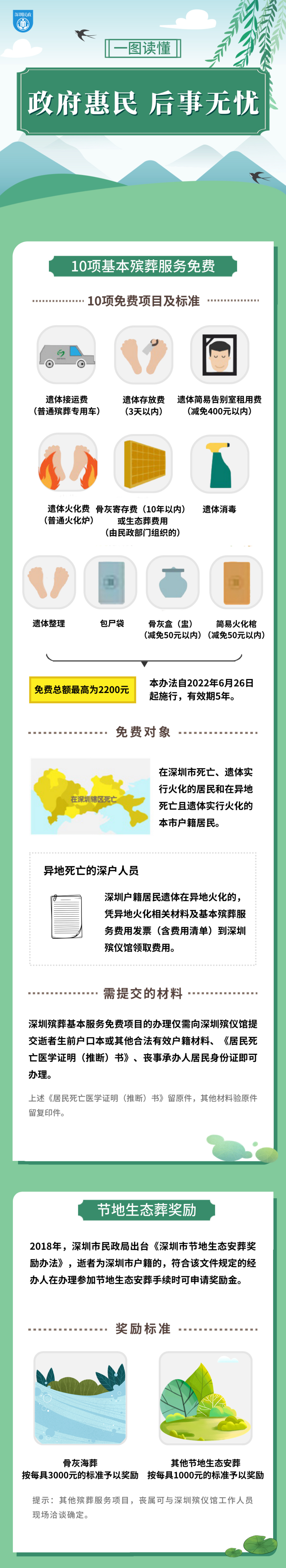 一图读懂 在深圳办“身后事” 的惠民政策