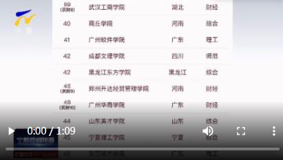 2023年软科中国民办高校排名出炉 宁夏理工学院入围50强