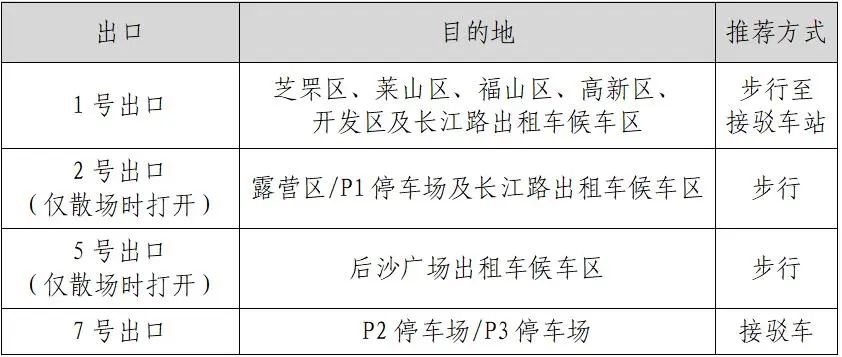2023烟台黄渤海迷笛音乐节出行攻略~必读！
