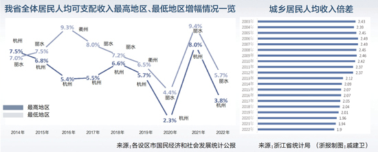 统筹发展：浙江共同富裕的密码