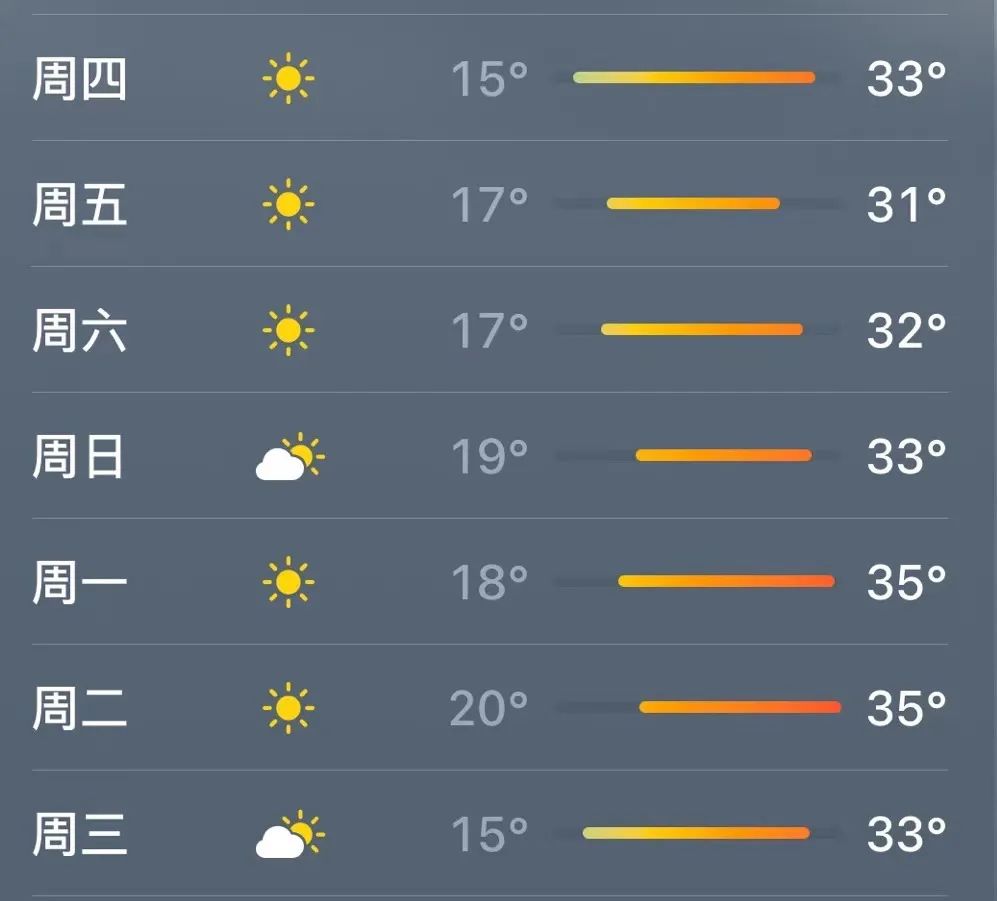 热 热 热 ！持续破30℃，职业性中暑需警惕！