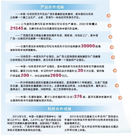广西和东盟携手发展蓝色经济20年