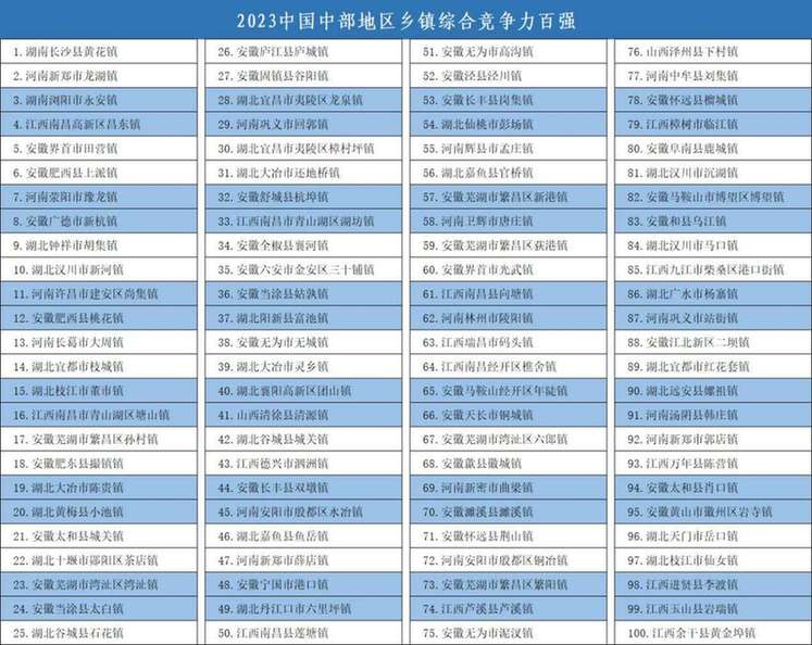 《中国乡镇综合竞争力报告2023》在湖北宜昌枝江市发布