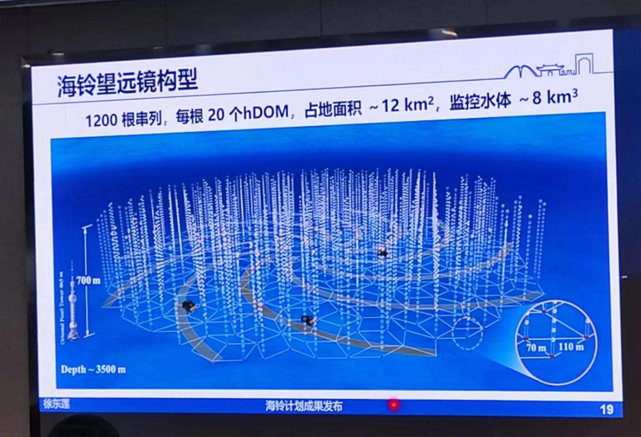 上海交大李政道研究所发布南海中微子望远镜“海铃计划”蓝图