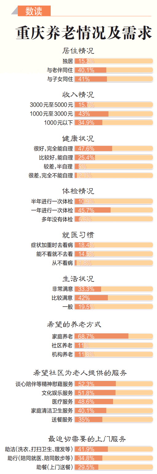 ʾ˳ѡͥϺϣϽռ11.8%