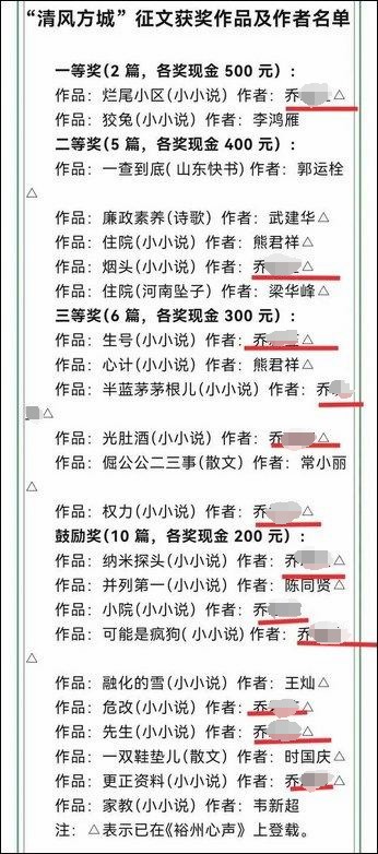 有奖征文23篇获奖作品12篇为同一作者？当地回应