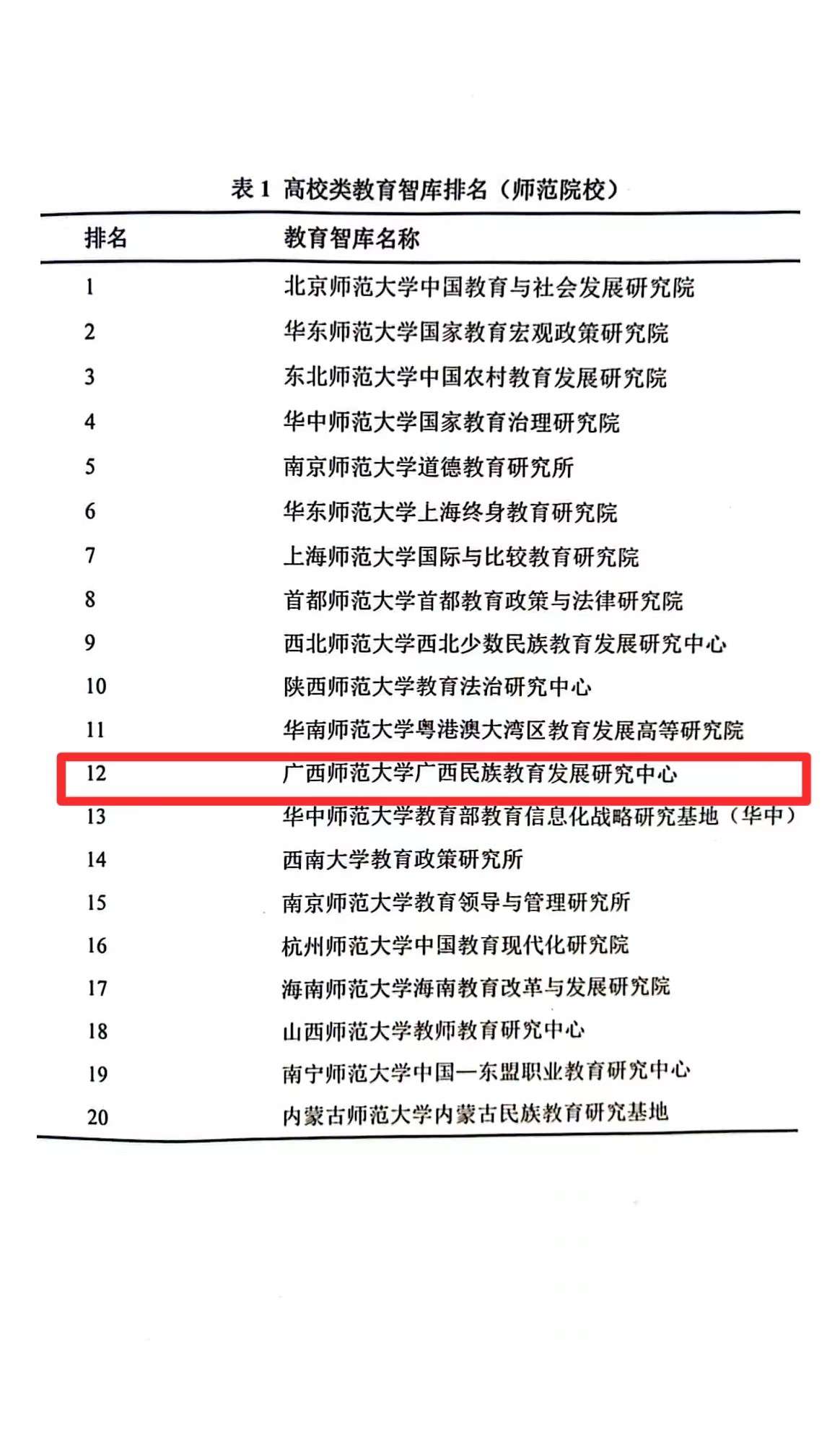 广西师范大学广西民族教育发展研究中心入选“中国教育智库榜单（CETTE）”