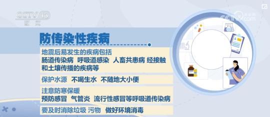 预防次生灾害 地震过后做好“六项防护”