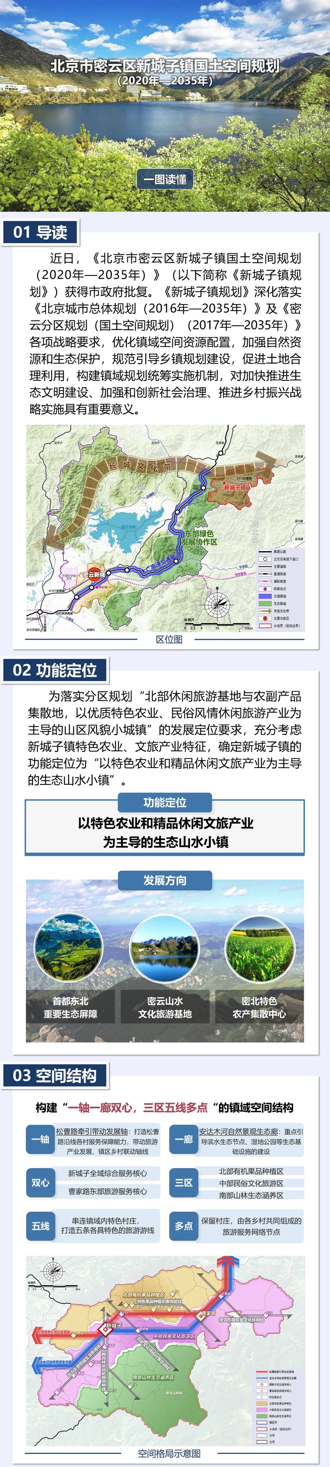 一图读懂|北京市密云区新城子镇国土空间规划（2020年—2035年）