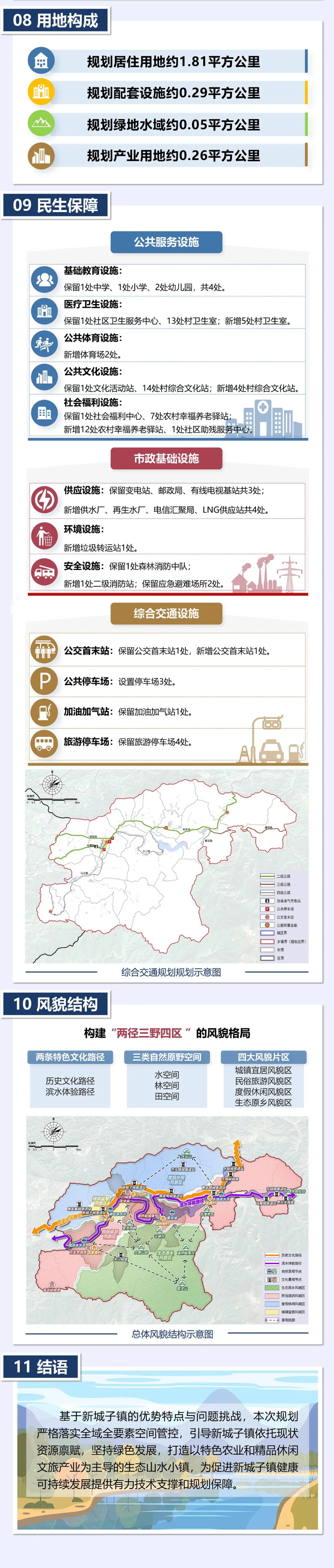 一图读懂|北京市密云区新城子镇国土空间规划（2020年—2035年）