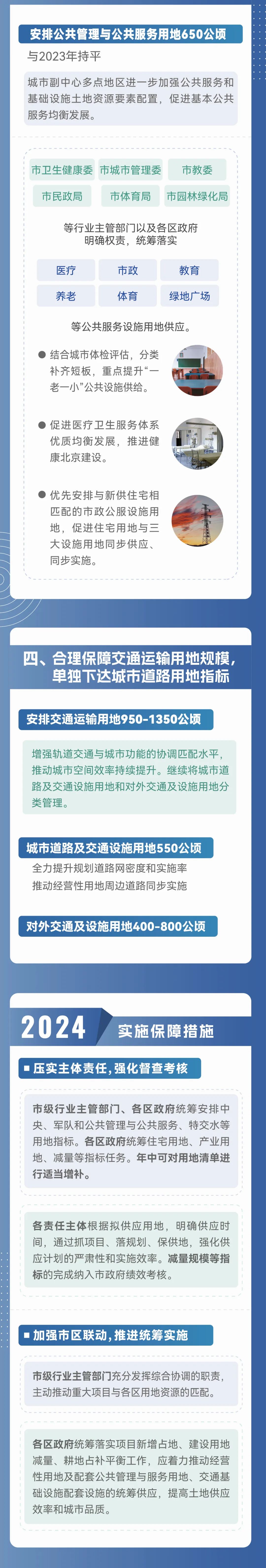 一图读懂 | 北京市2024年度建设用地供应计划