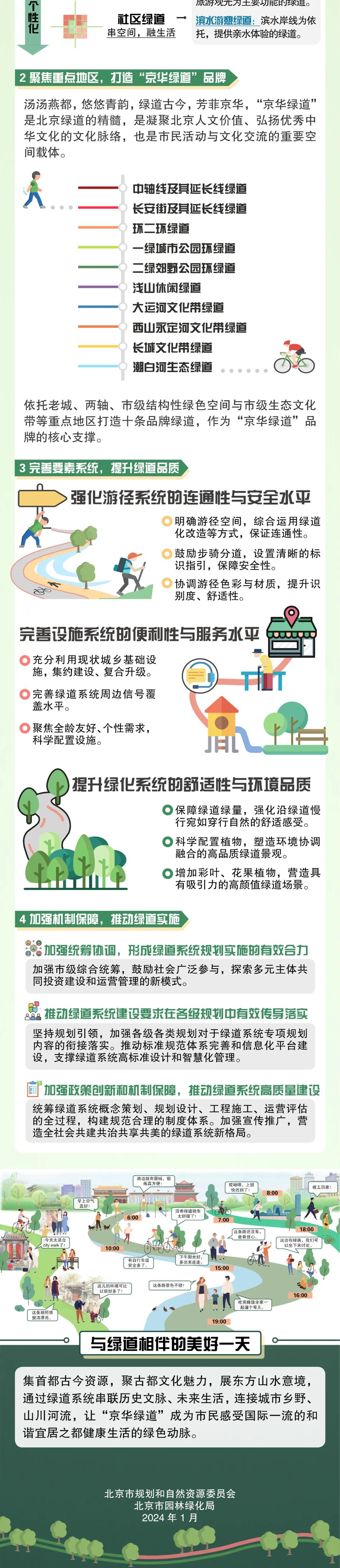 一图读懂 | 北京市绿道系统专项规划（2023年—2035年）草案公示
