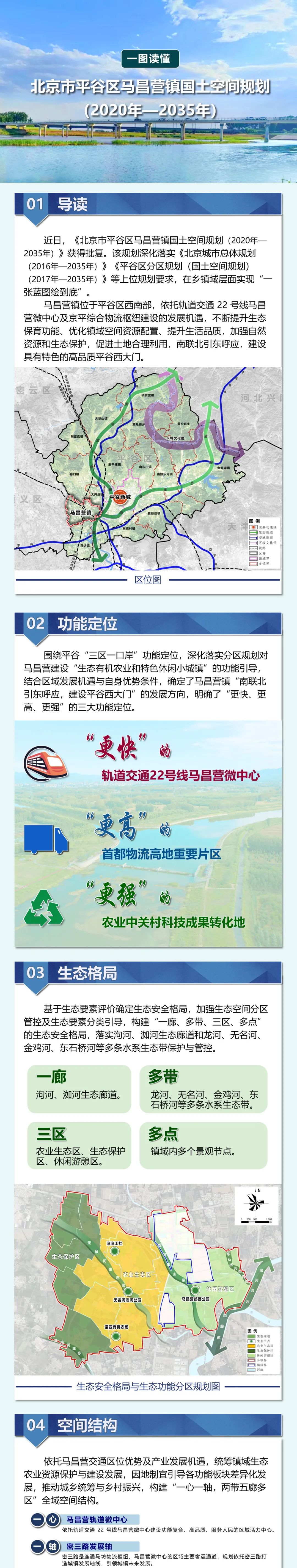 一图读懂|北京市平谷区马昌营镇国土空间规划（2020年—2035年）