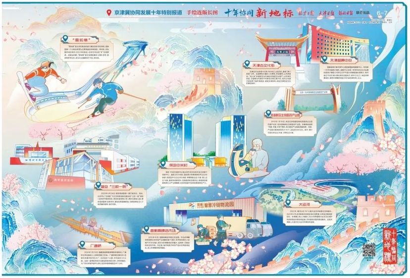 京津冀三地党报联合推出手绘连版长图《十年协同新地标》