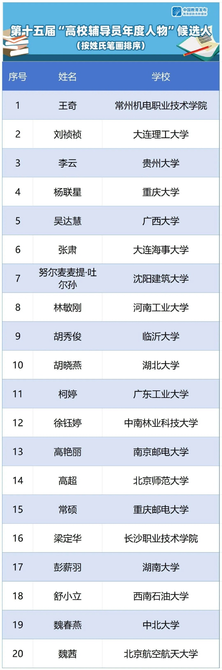 教育部最新公示！重庆3高校辅导员上榜