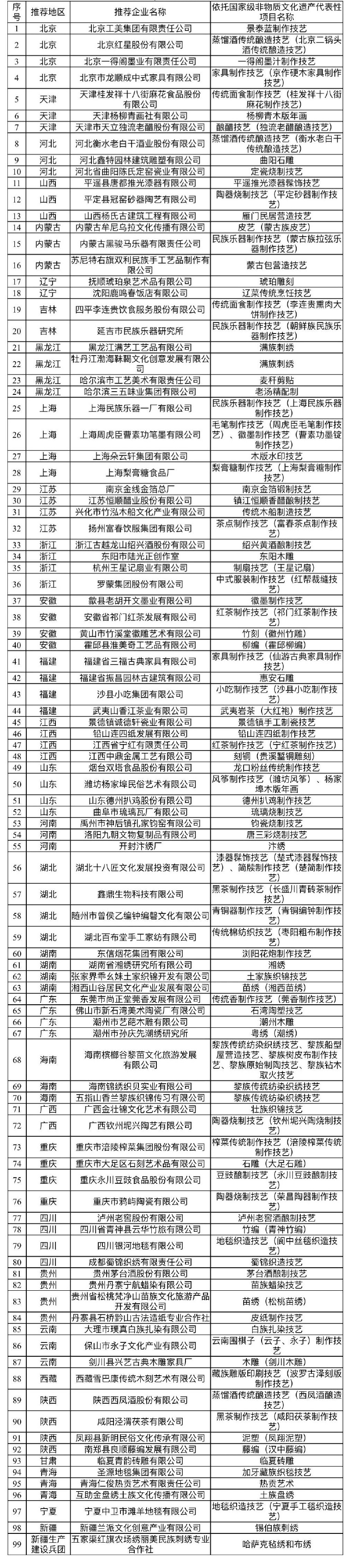 重庆4家入列！文旅部公布一批国家级非物质文化遗产生产性保护示范基地
