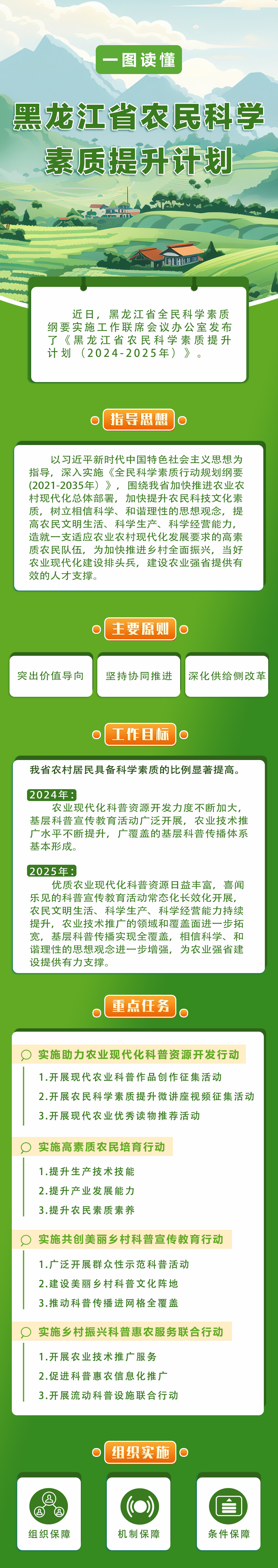 一图读懂｜《黑龙江省农民科学素质提升计划（2024-2025年）》发布