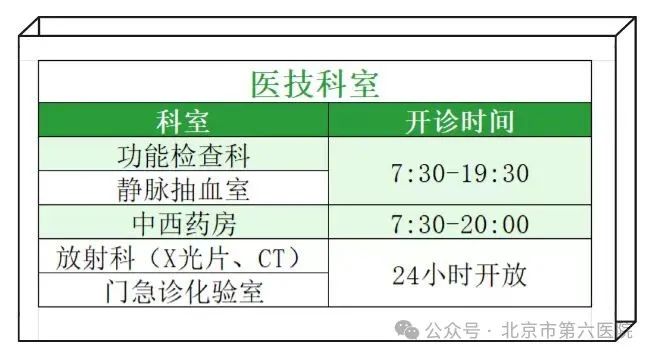 就诊信息|再次提醒！北京市第六医院夏令时门诊已经回归啦，下班再来也不迟！