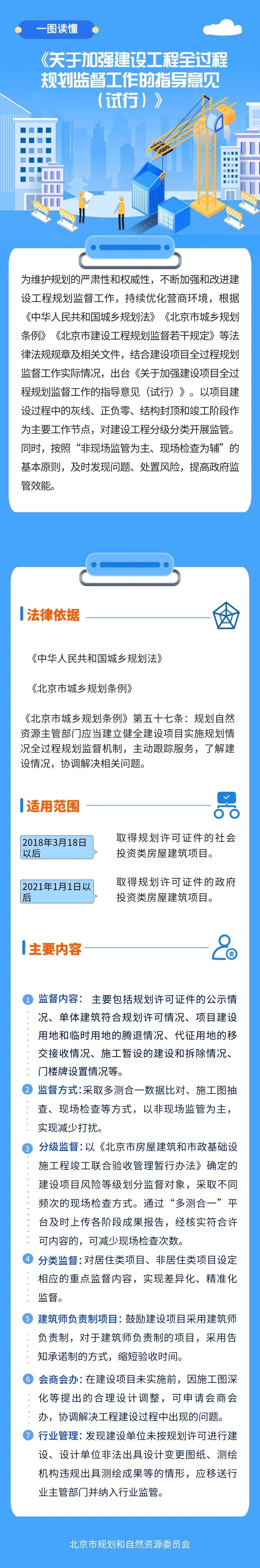 《北京市规划和自然资源委员会关于加强建设工程全过程规划监督工作的指导意见（试行）》印发